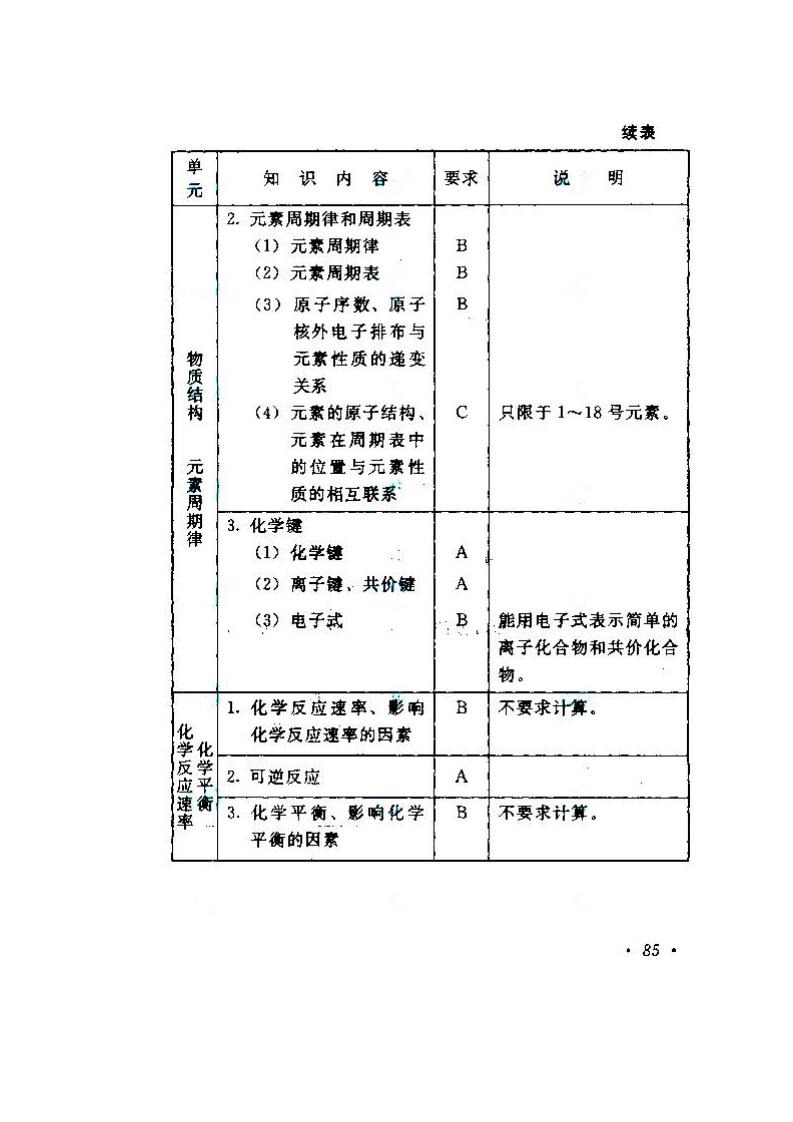 貴州成人高考高升本物理化學考試大綱