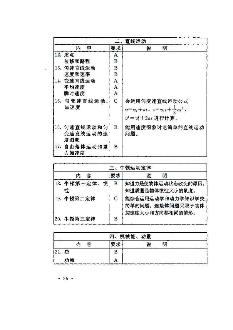 貴州成人高考高升本物理化學考試大綱