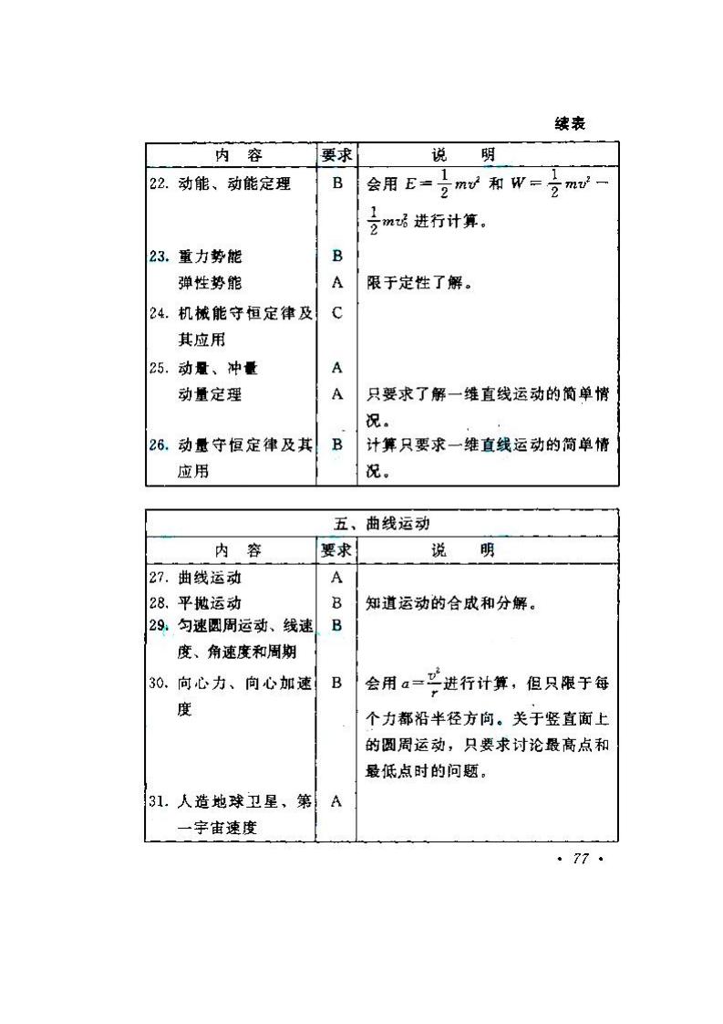 貴州成人高考高升本物理化學考試大綱