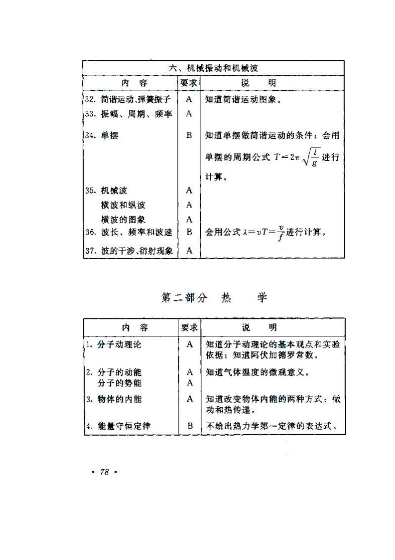 貴州成人高考高升本物理化學考試大綱