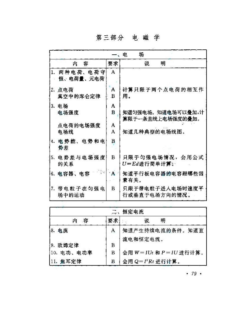 貴州成人高考高升本物理化學考試大綱