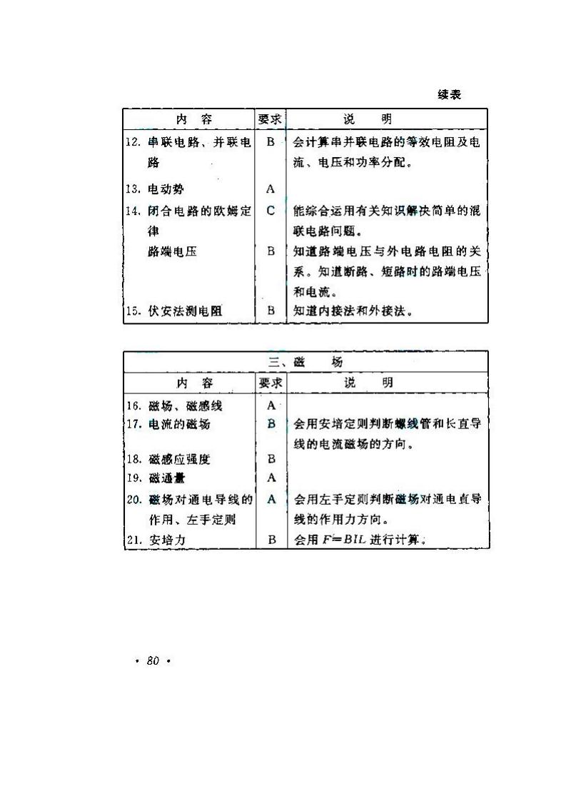 貴州成人高考高升本物理化學考試大綱