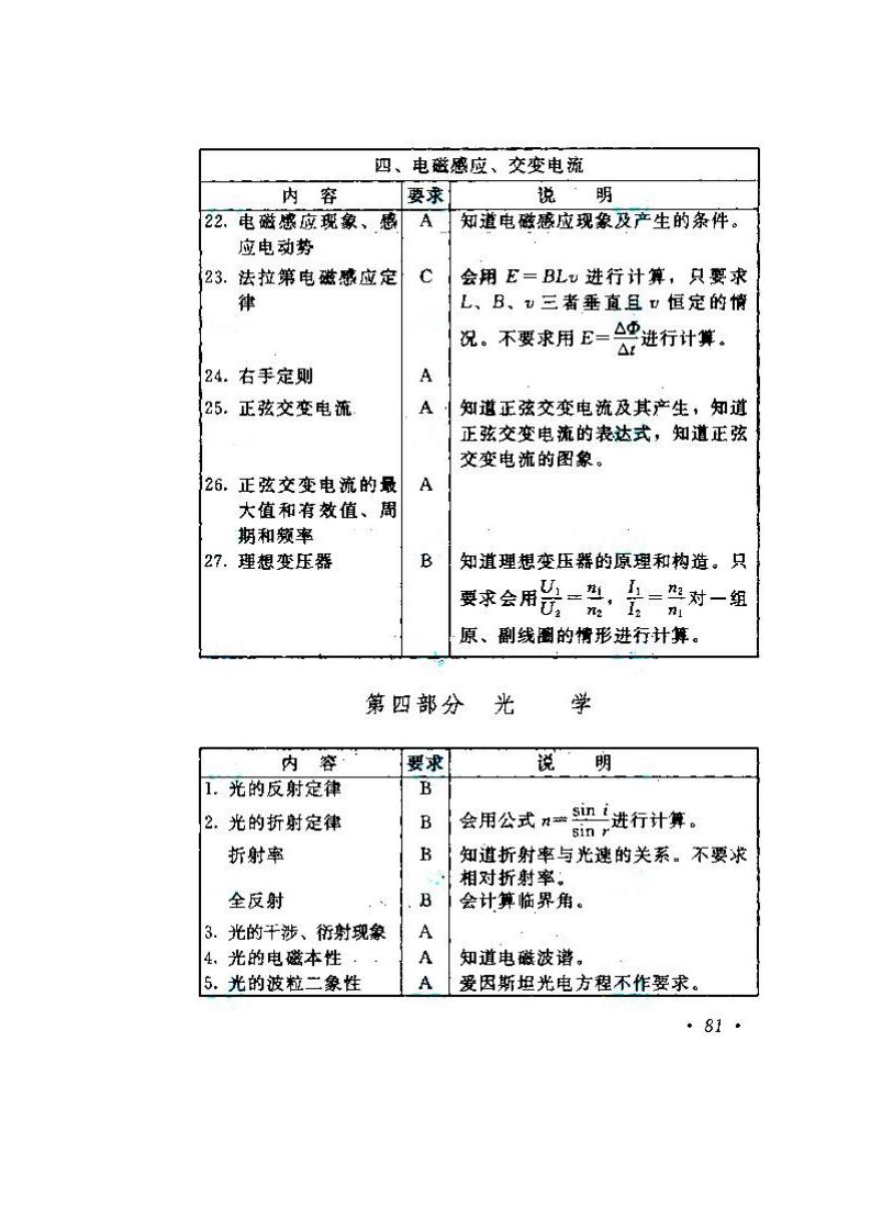 貴州成人高考高升本物理化學考試大綱