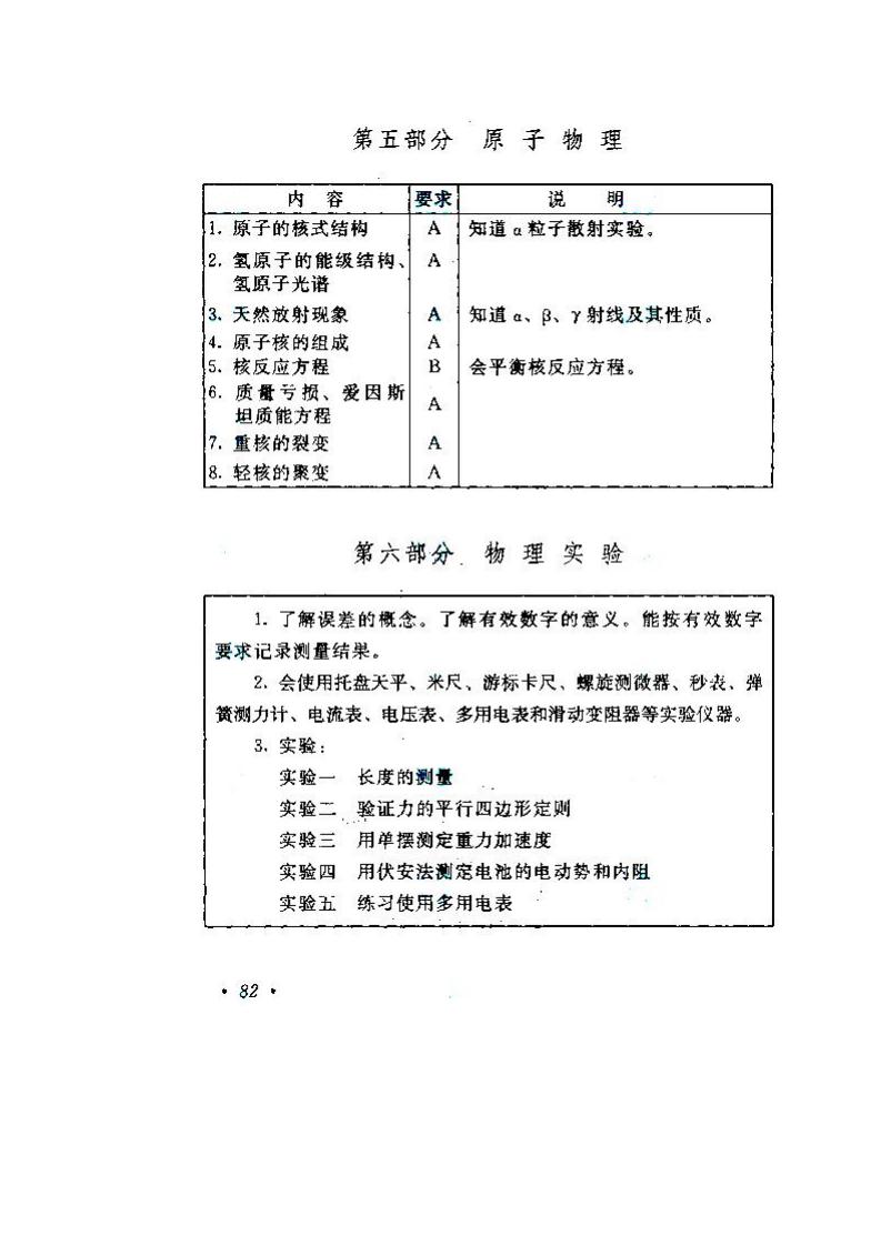 貴州成人高考高升本物理化學考試大綱