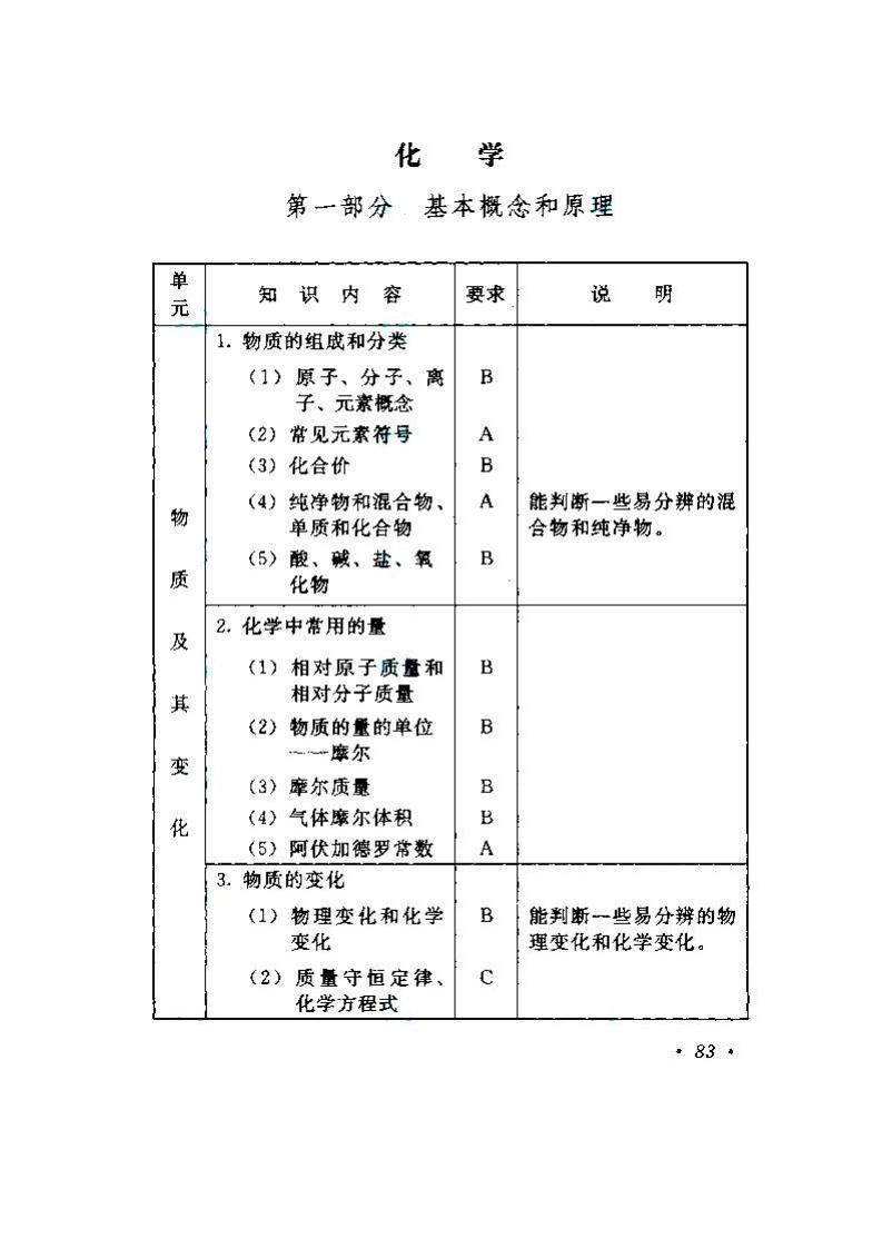 貴州成人高考高升本物理化學考試大綱