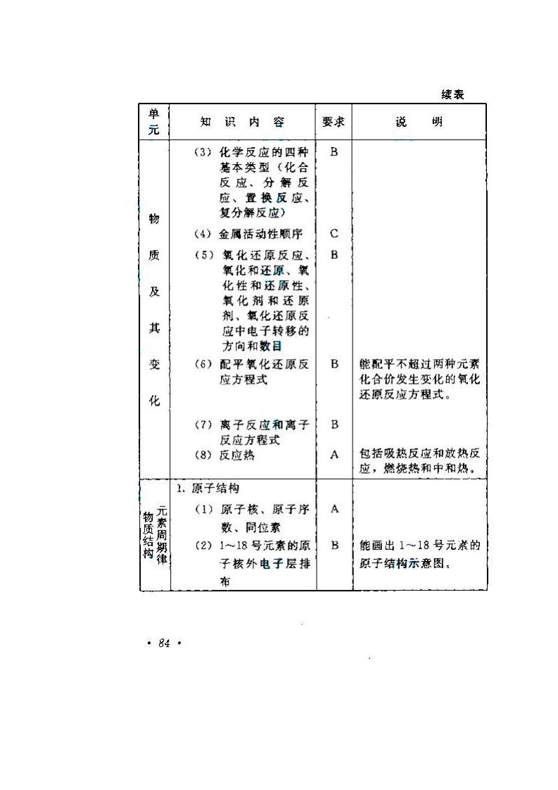 貴州成人高考高升本物理化學考試大綱