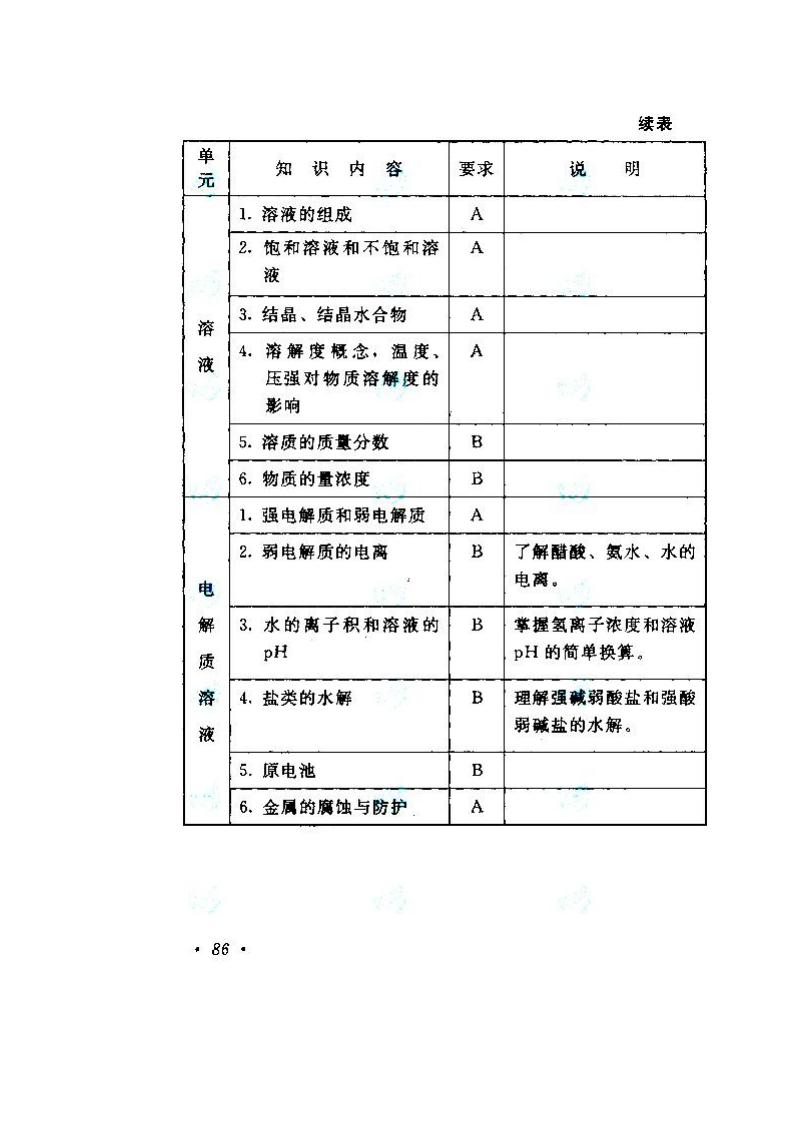 貴州成人高考高升本物理化學考試大綱