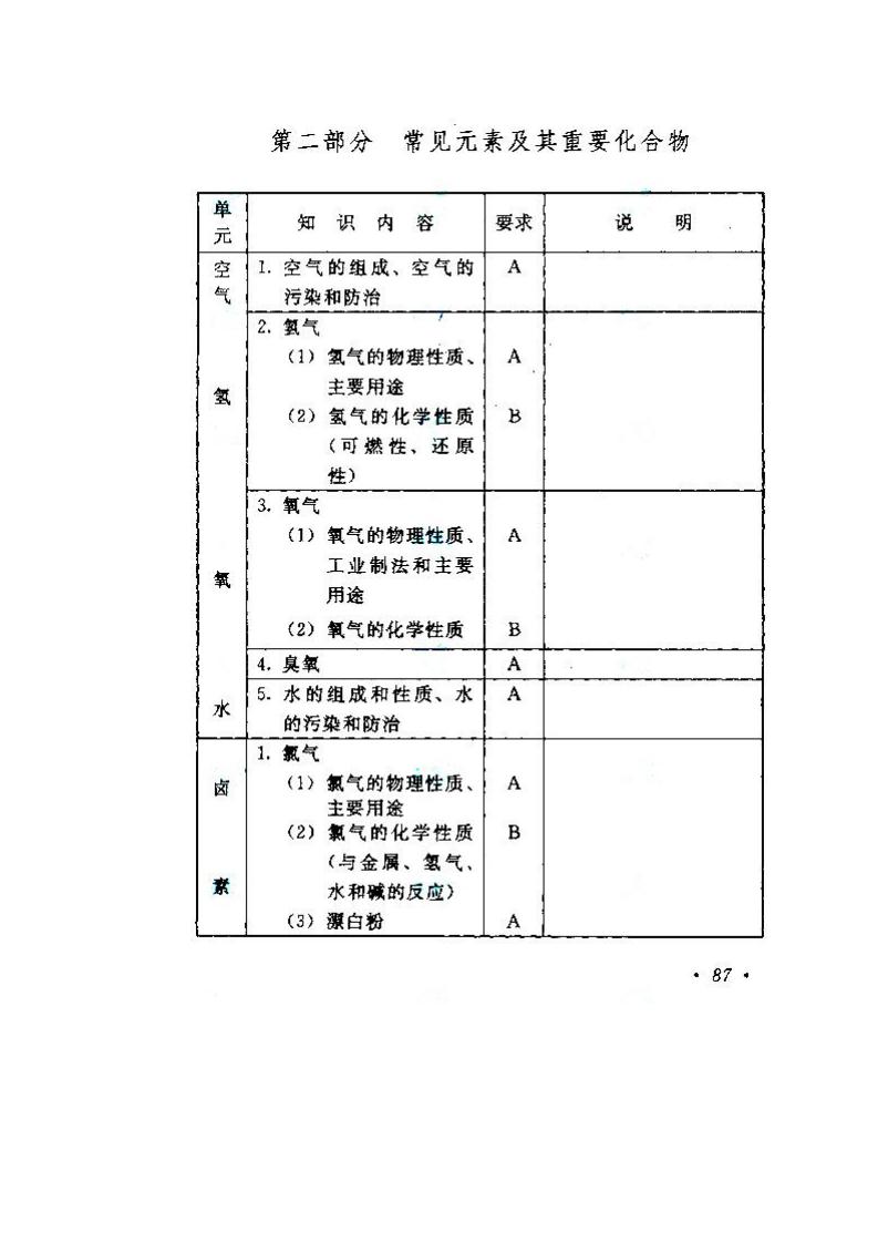 貴州成人高考高升本物理化學考試大綱