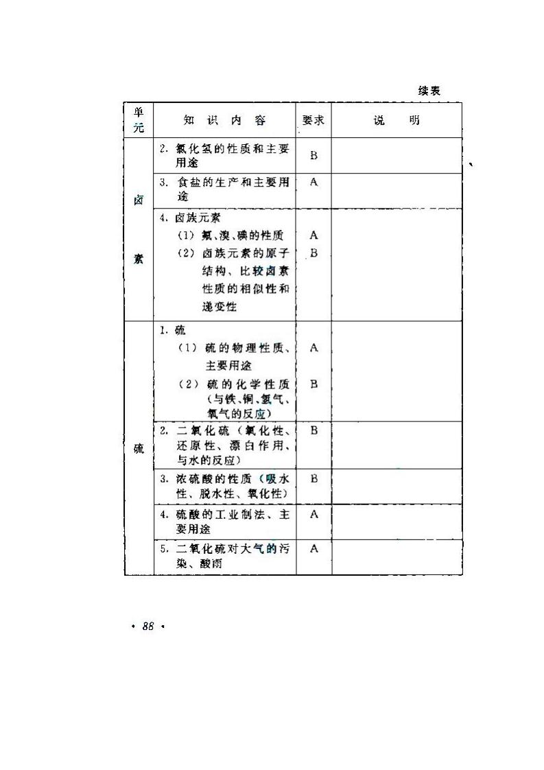 貴州成人高考高升本物理化學考試大綱