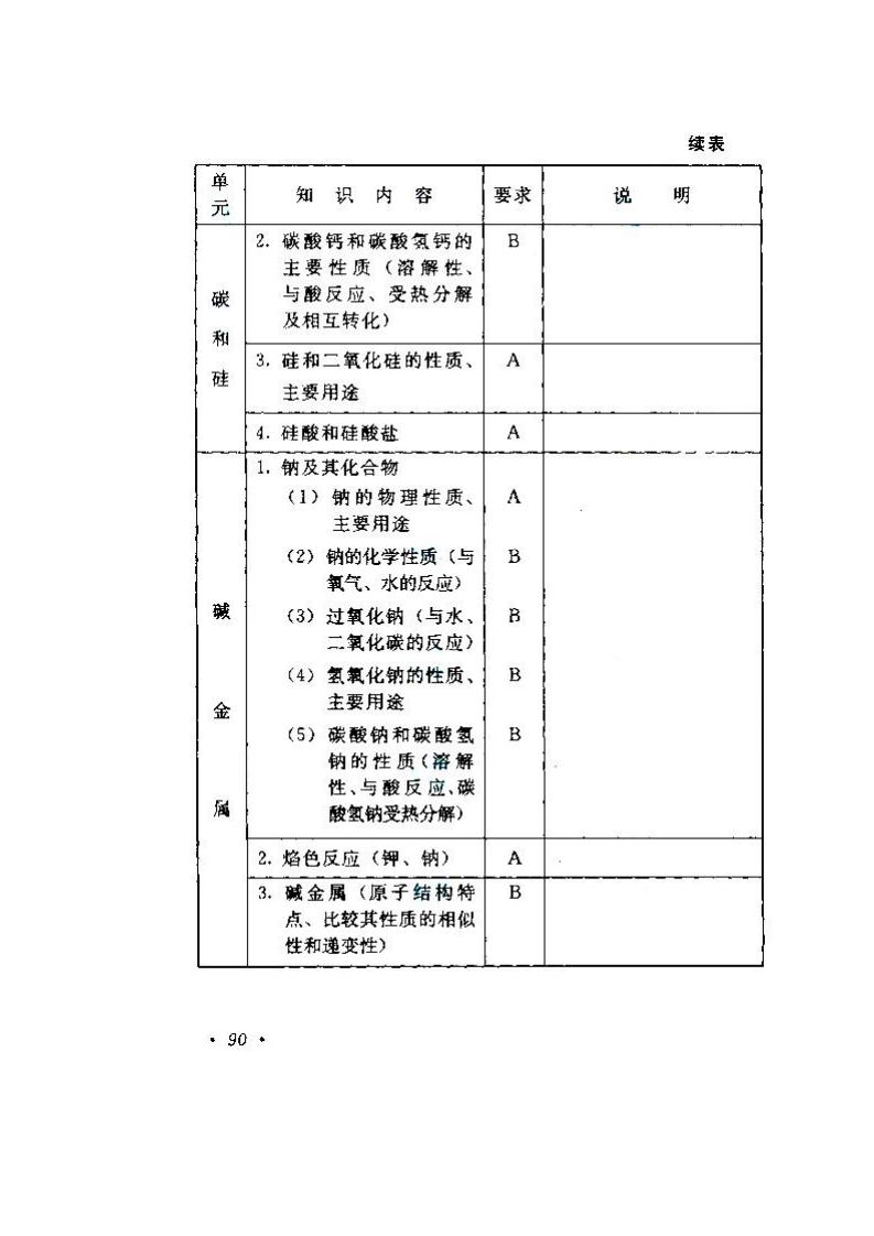 貴州成人高考高升本物理化學考試大綱