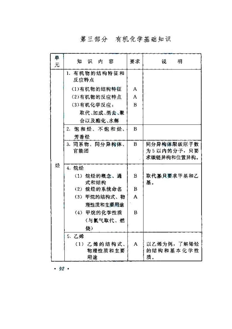 貴州成人高考高升本物理化學考試大綱