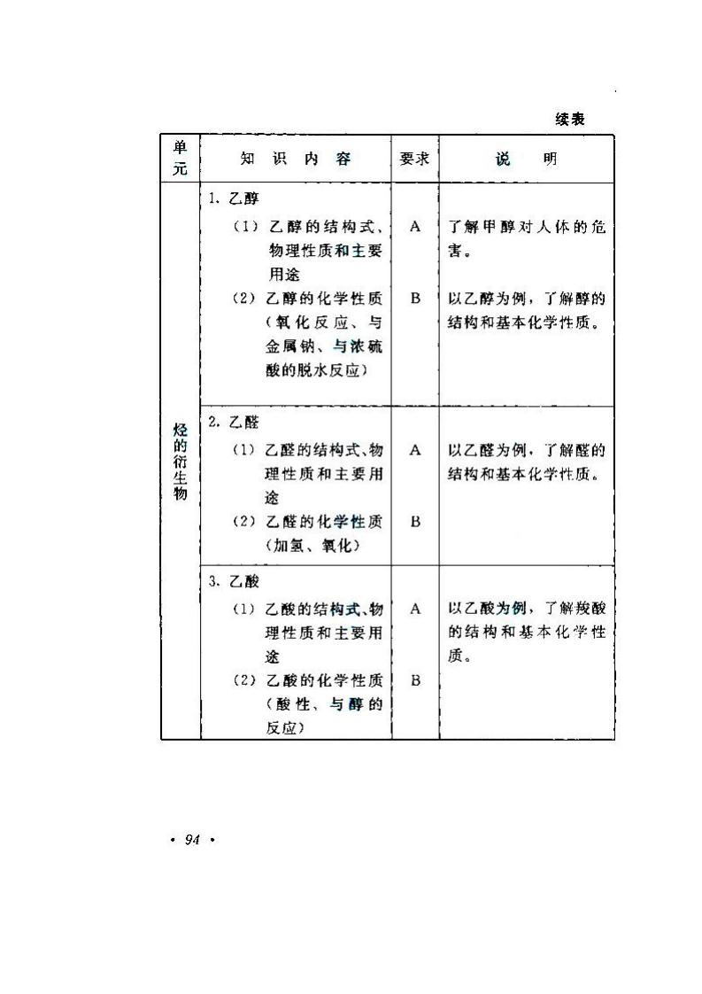 貴州成人高考高升本物理化學考試大綱