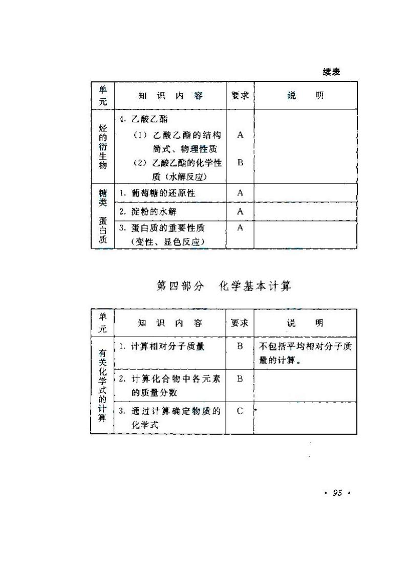 貴州成人高考高升本物理化學考試大綱