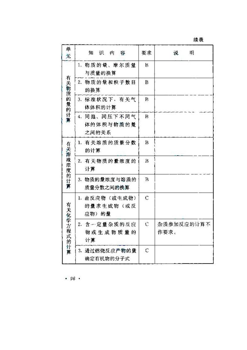 貴州成人高考高升本物理化學考試大綱