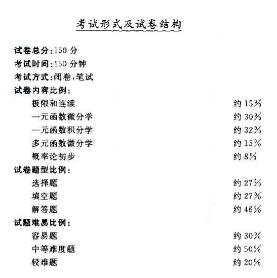 貴州成人高考專升本高等數學考試大綱