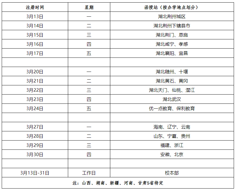 長江大學成人高考