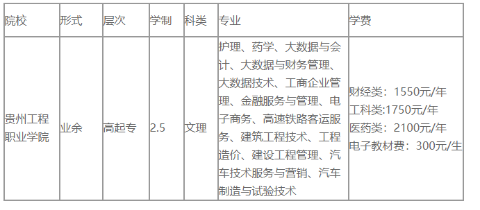 貴州工程職業學院成人高考