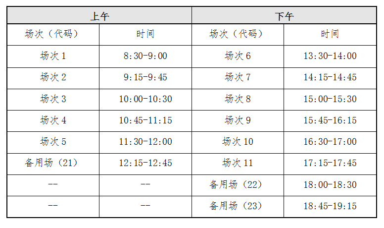 全國大學英語四、六級考試