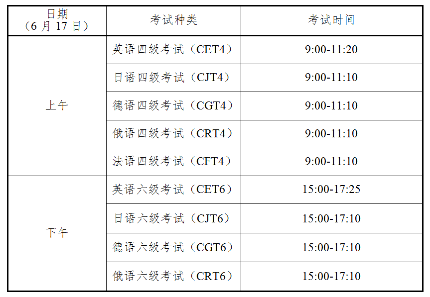 全國大學英語四、六級考試