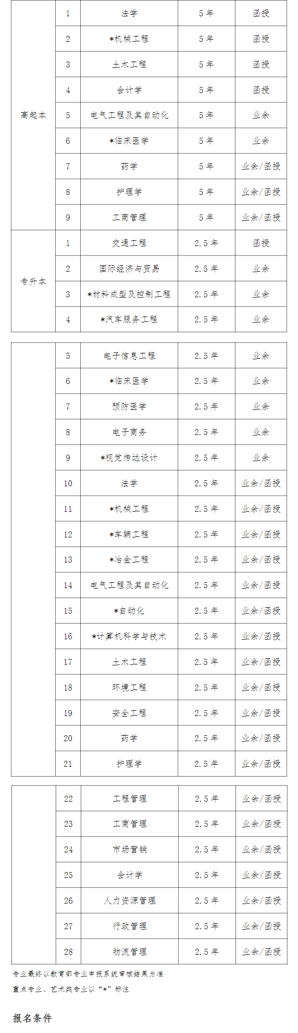 2024年武漢科技大學成人高考招生簡章