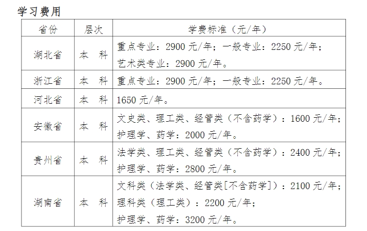 2024年武漢科技大學成人高考招生簡章