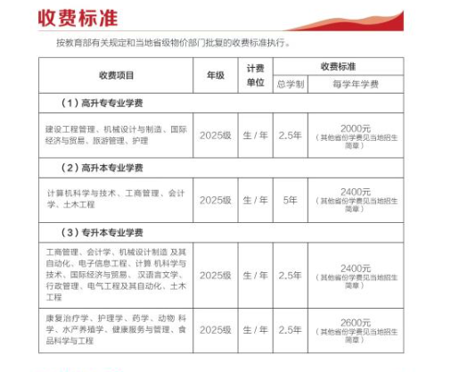 2024年武漢輕工大學成人高考招生簡章